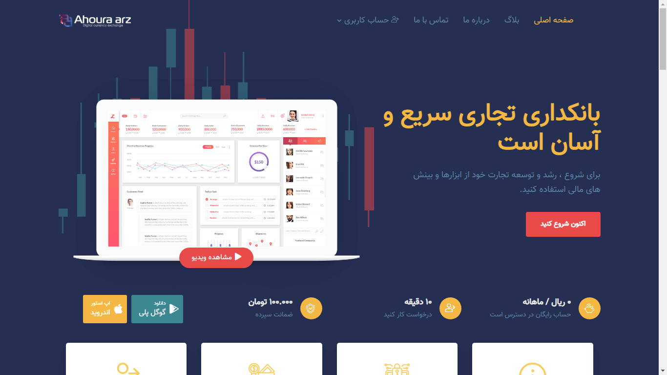 نمای وب‌سایت صرافی ارز دیجیتال اهورا ارز